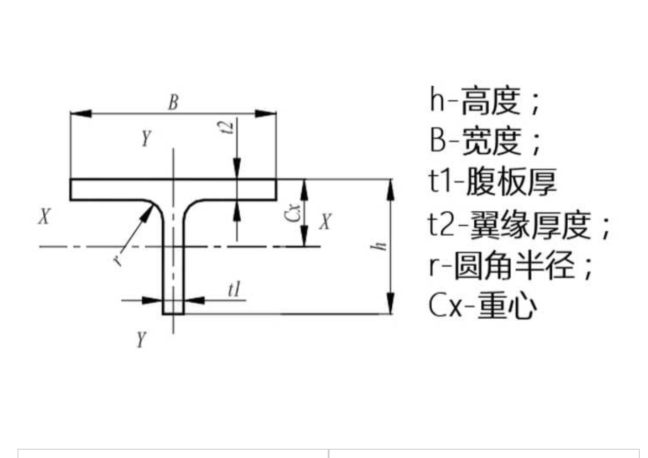 T型钢/H型钢规格查询工具
