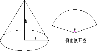 圆锥体几何计算器