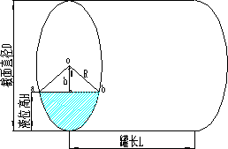 圆柱形罐体(卧式圆筒)剩余液体积、容积及质量计算器