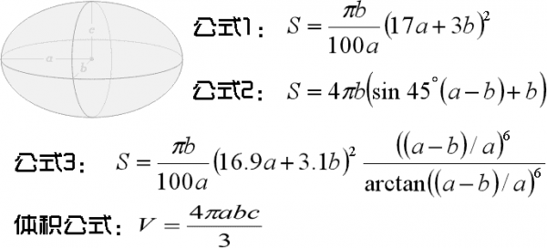 椭球体(椭圆体)几何计算器