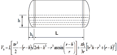 椭圆封头储罐(卧式)液位对应体积计算器