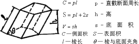 斜棱柱体计算器