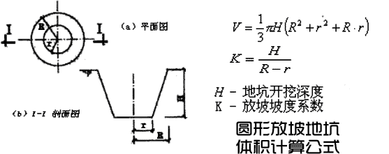 圆形放坡地坑体积、计重/报价在线计算器