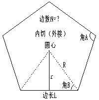 正多边形计算器